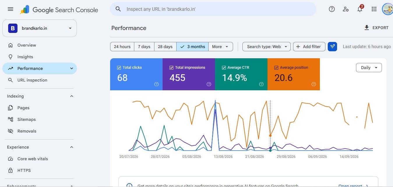 Brandkarlo.in SEO results in Google Search Console
